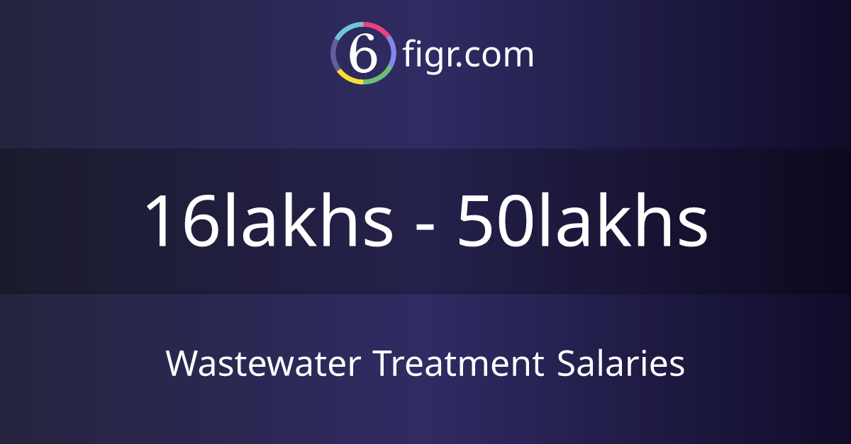 Wastewater Treatment Salaries 2024 in India, Average salary ₹21 lakhs
