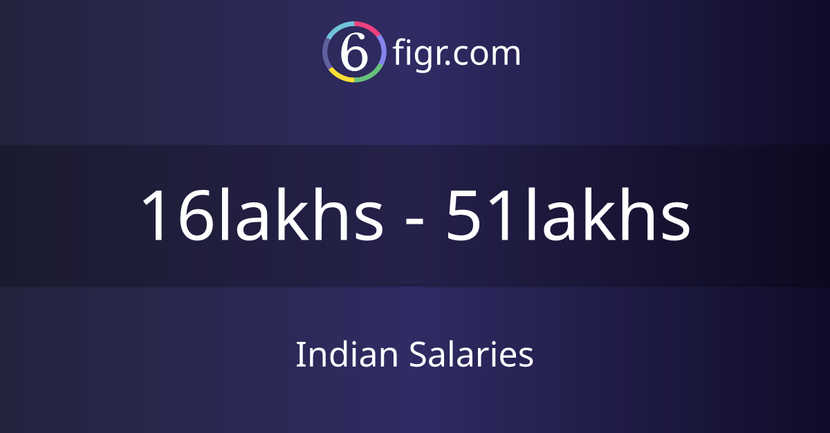 Indian Salaries 2024, Average salary ₹21 lakhs