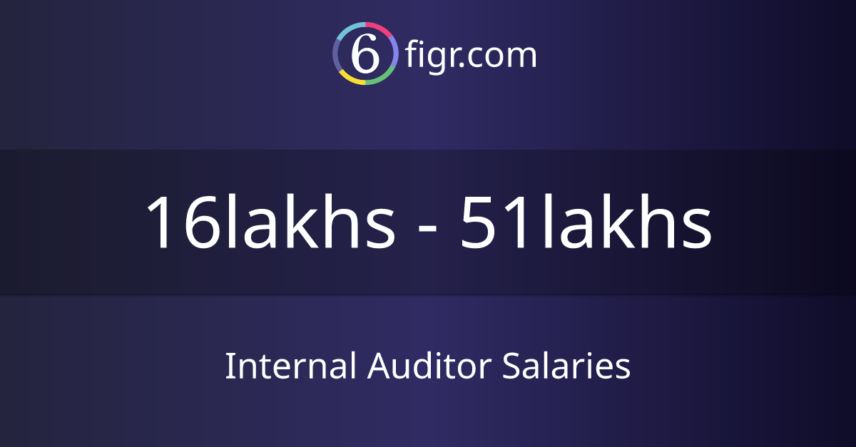 internal-auditor-salaries-2024-in-india-average-salary-22-lakhs