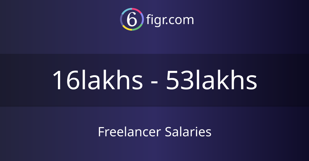Freelancer Salaries 2024, Average salary ₹21 lakhs