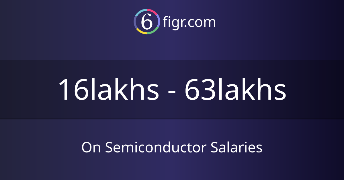 On Semiconductor Salaries 2024, Average salary ₹22 lakhs