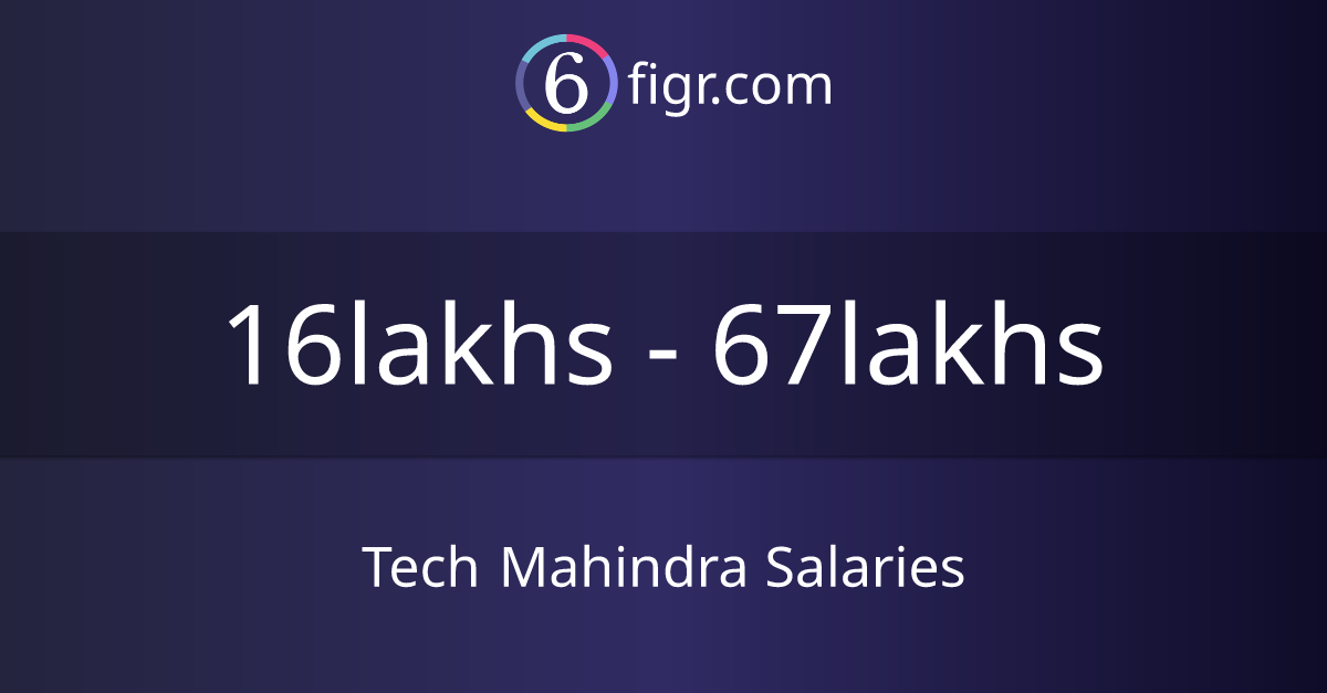 TEST ENGINEER TECH MAHINDRA SALARY intelligence overview