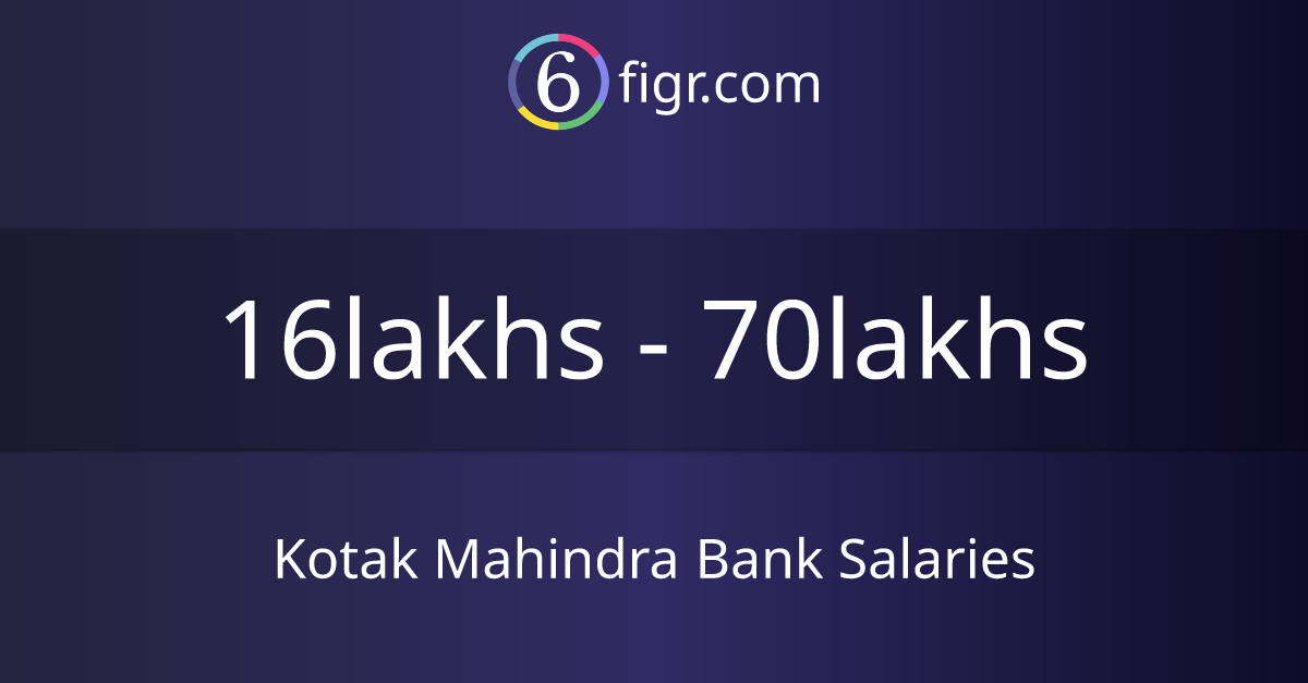 Kotak Mahindra Bank Salaries 2024, Average salary ₹21 lakhs
