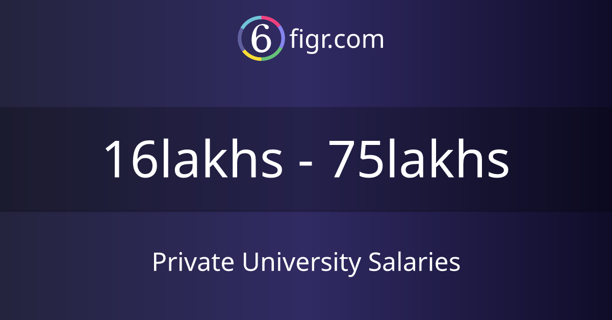 Private University Salaries 2024, Average salary ₹21 lakhs