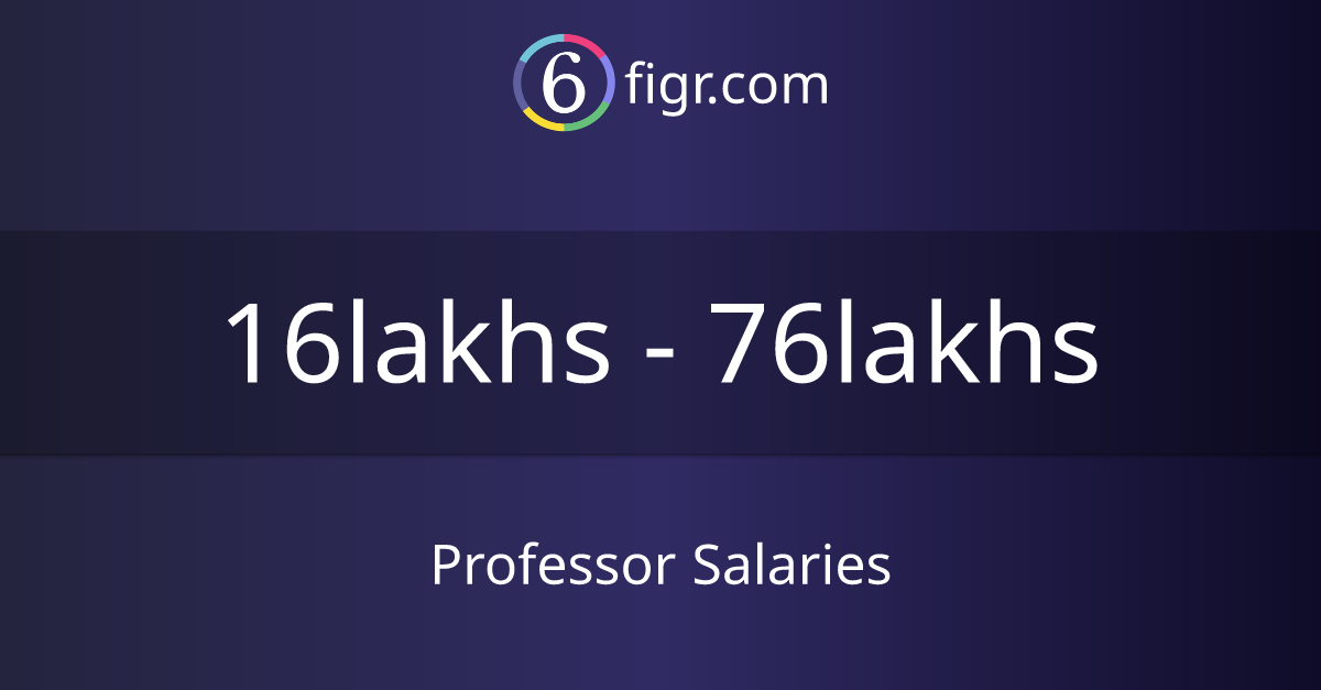 Professor Salaries 2024, Average salary ₹20 lakhs