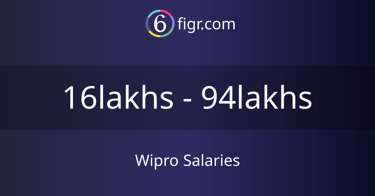 Wipro Salaries 2024, Average salary ₹19 lakhs