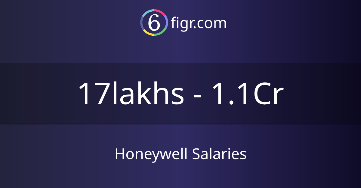 honeywell-salaries-2024-average-salary-21-lakhs