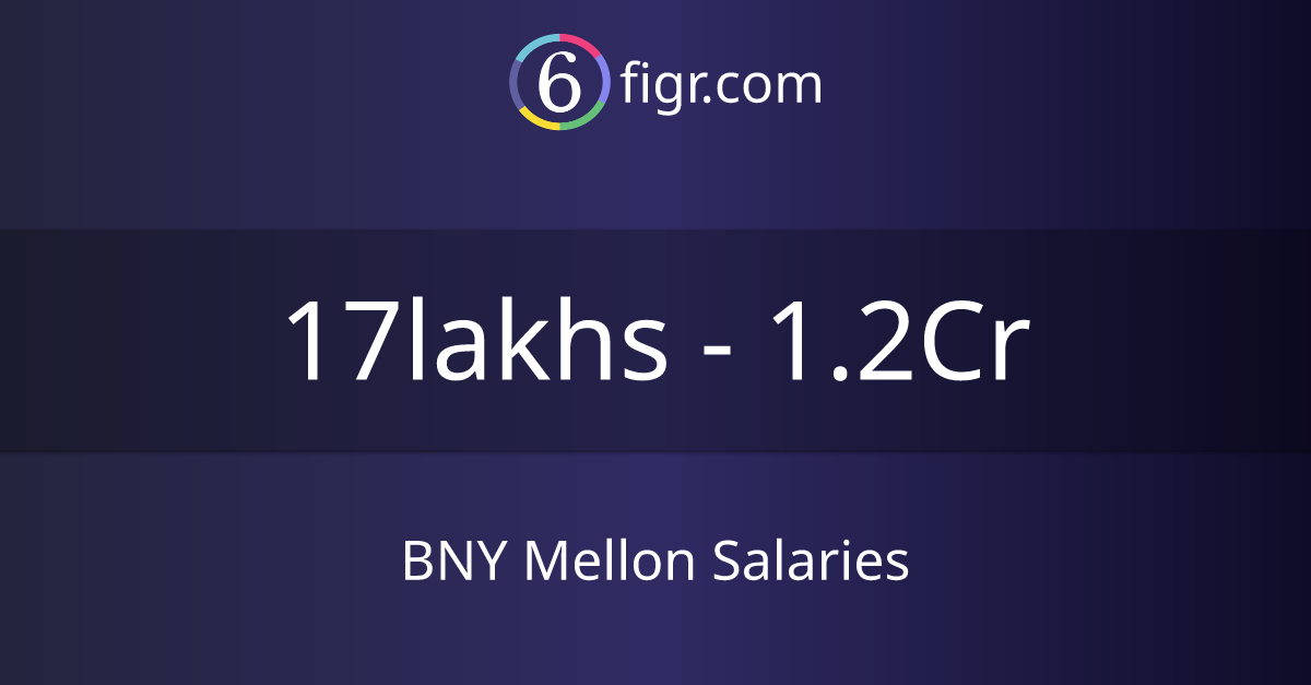 BNY Mellon Salaries 2025 in India, Average salary ₹30 lakhs