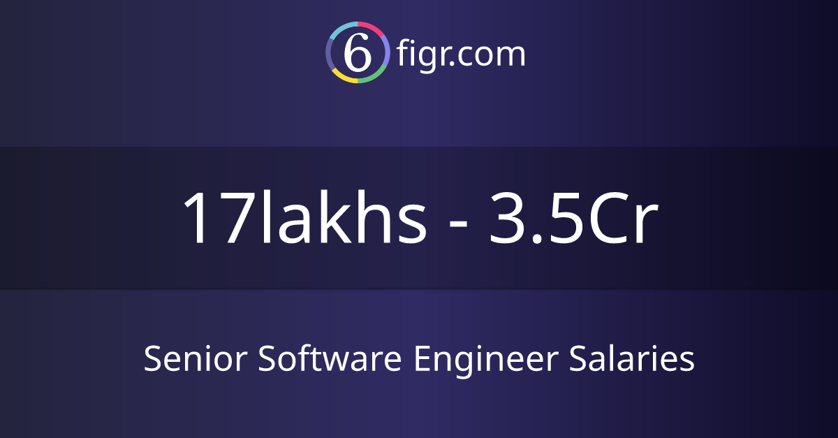 Senior Software Engineer Salaries 2024, Average salary ₹28 lakhs