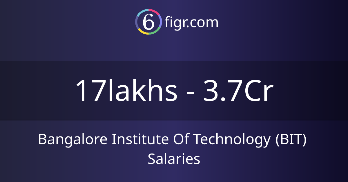 Bangalore Institute Of Technology (BIT) Salaries 2025 in India, Average ...