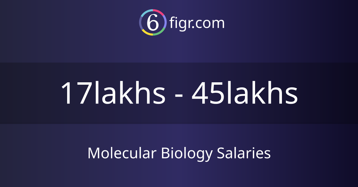 Molecular Biology Salaries 2024, Average salary ₹21 lakhs