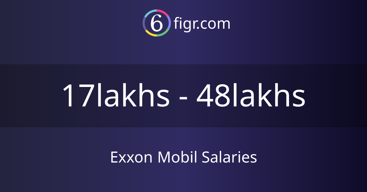 Exxon Mobil Salaries 2024, Average salary ₹23 lakhs