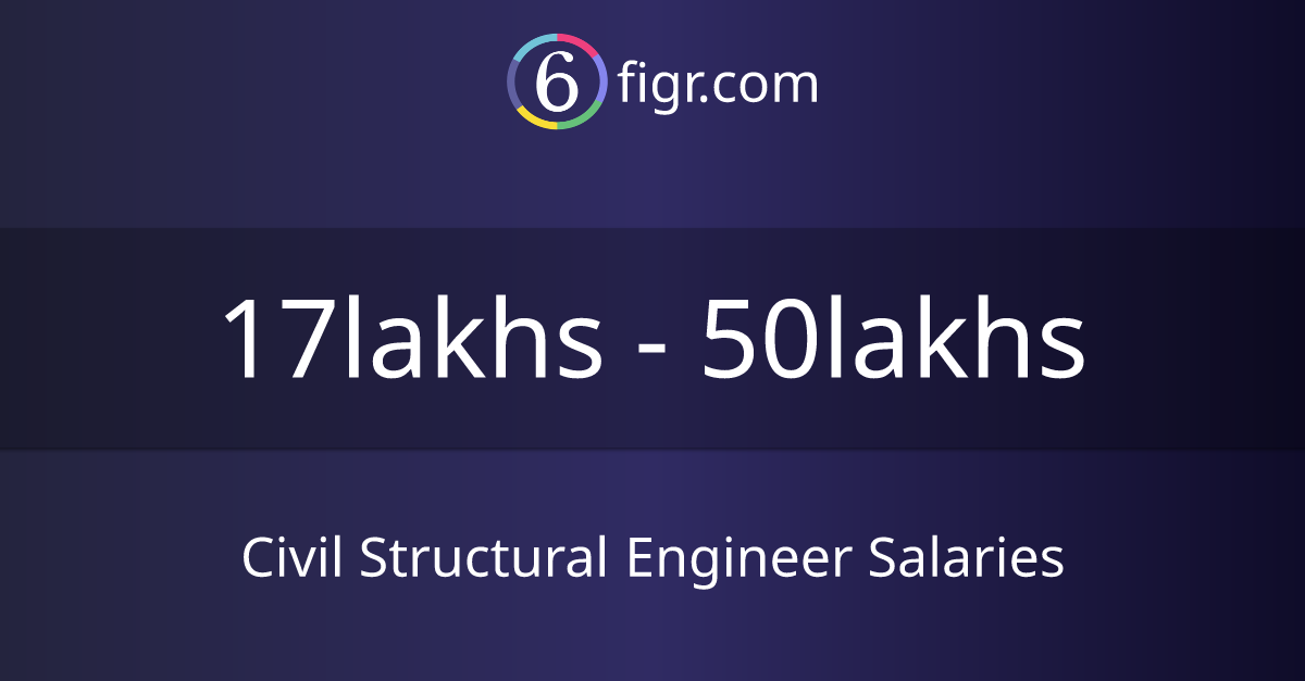 Civil Structural Engineer Salaries 2024, Average salary ₹24 lakhs