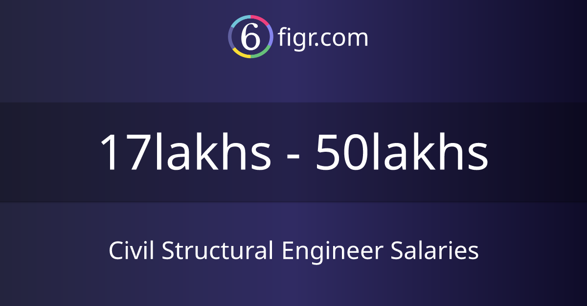 Civil Structural Engineer Salaries 2025, Average salary ₹24 lakhs