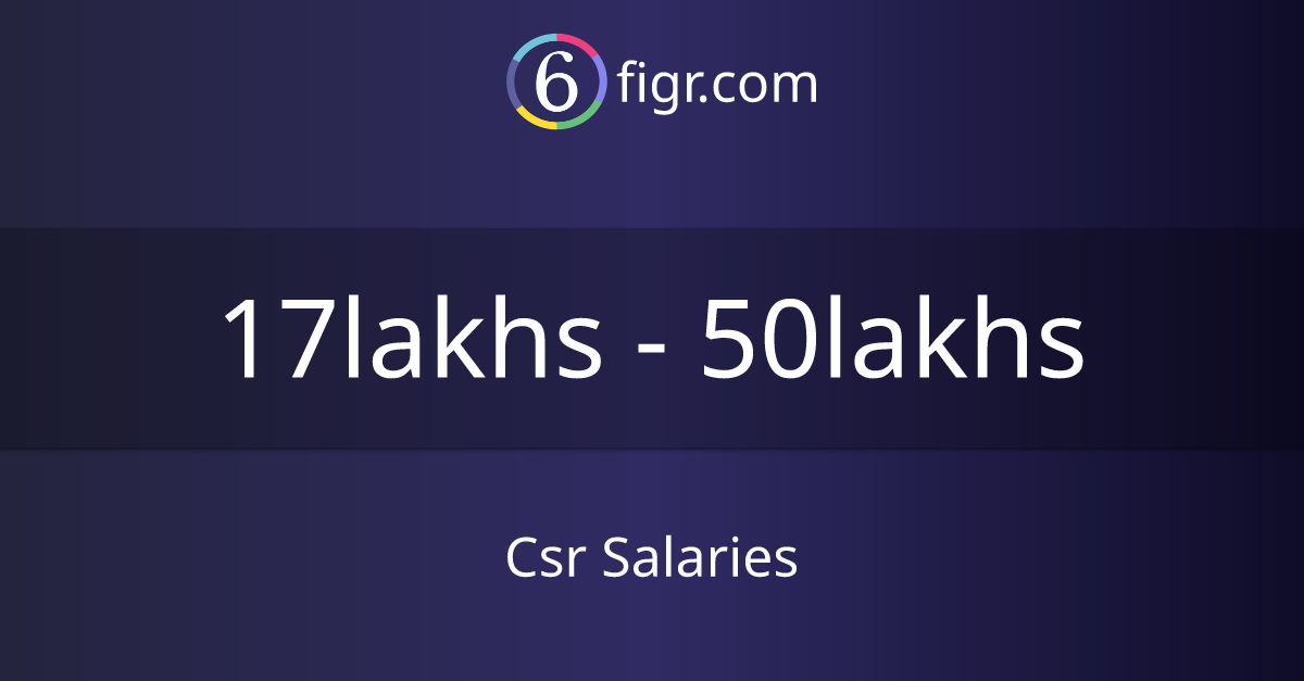 Csr Salaries 2024, Average salary ₹22 lakhs