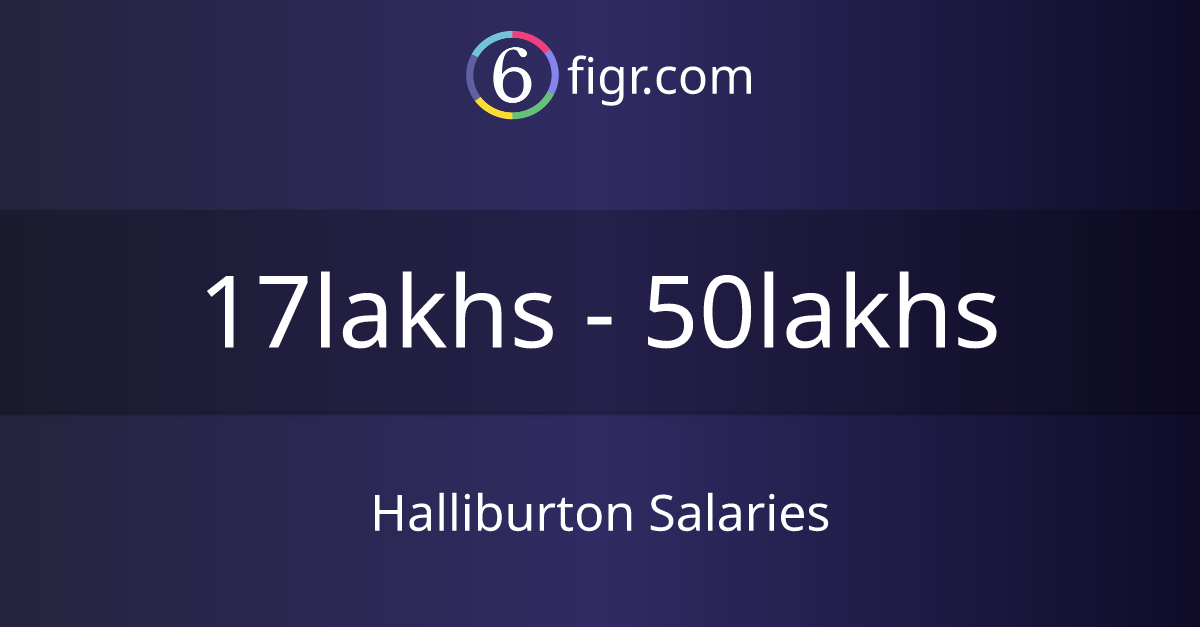 Halliburton Salaries 2024 in India, Average salary ₹24 lakhs