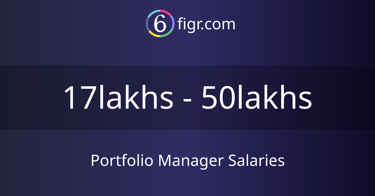 Portfolio Manager Salaries 2024, Average salary ₹23 lakhs