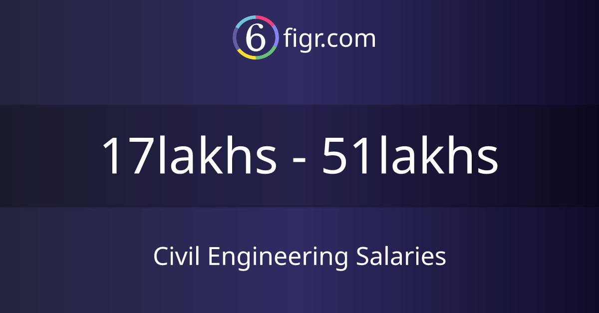 Civil Engineering Salaries 2024, Average salary ₹22 lakhs