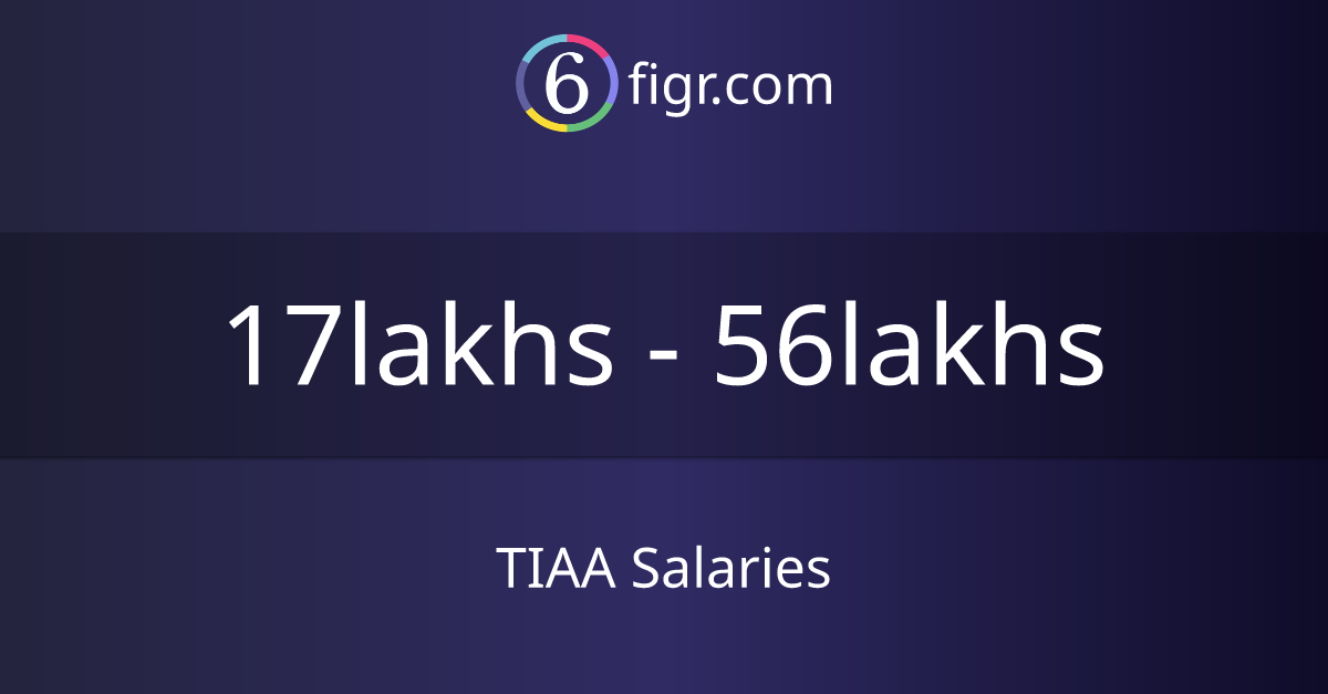 TIAA Salaries 2024, Average salary ₹21 lakhs