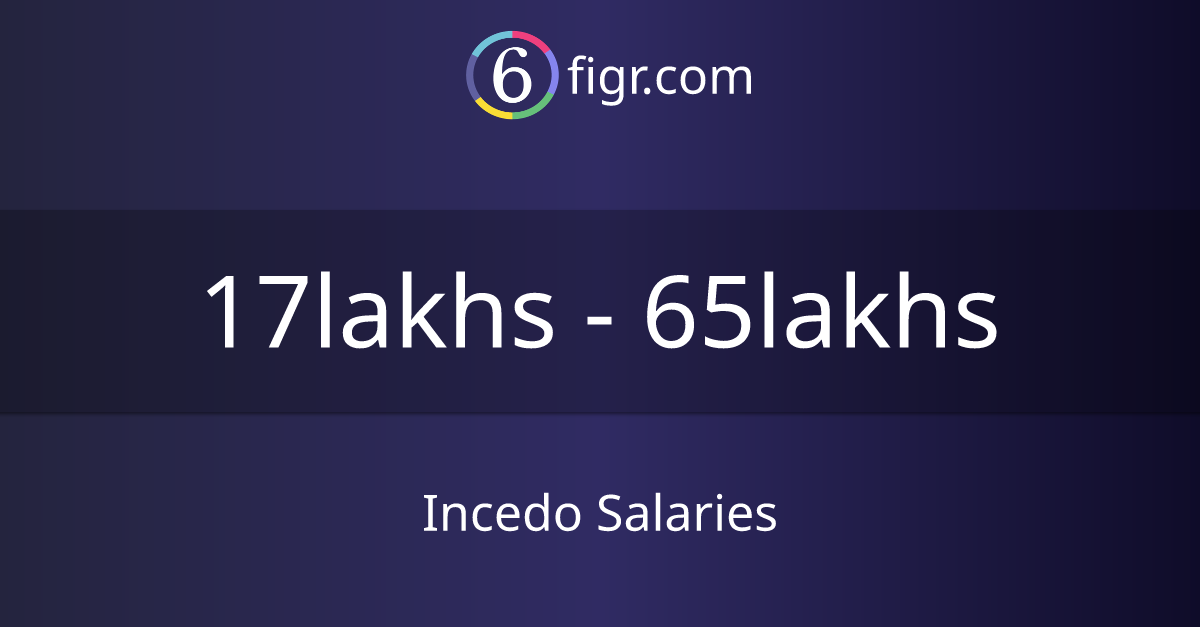 Incedo Salaries 2024, Average salary ₹23 lakhs