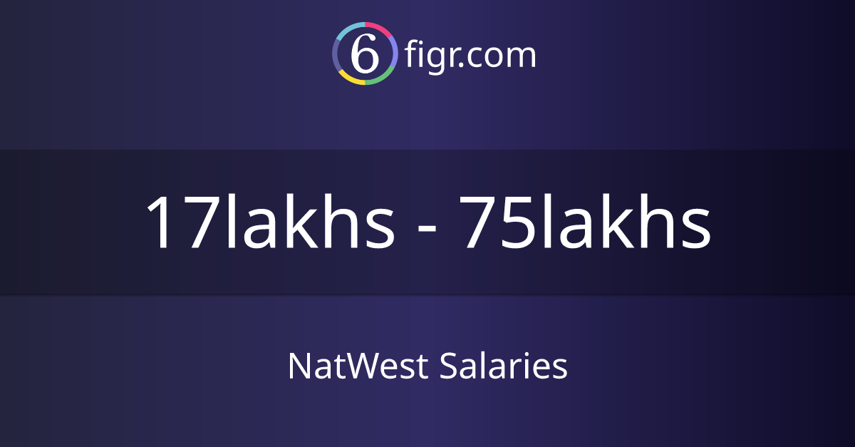 NatWest Salaries 2024, Average salary ₹25 lakhs