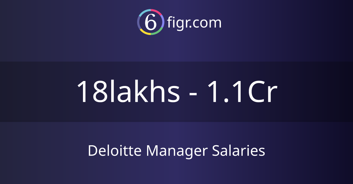 Deloitte Manager Salaries 2025 in India, Average salary ₹23 lakhs
