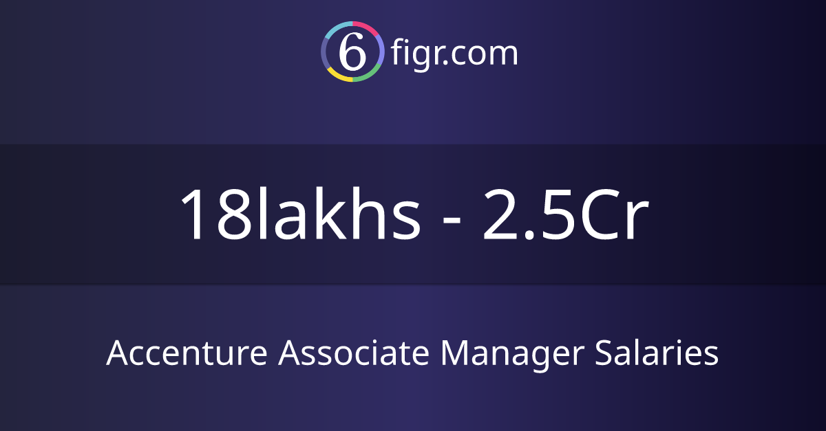 APPLICATION DEVELOPMENT ASSOCIATE MANAGER ACCENTURE SALARY INDIA visual data 2