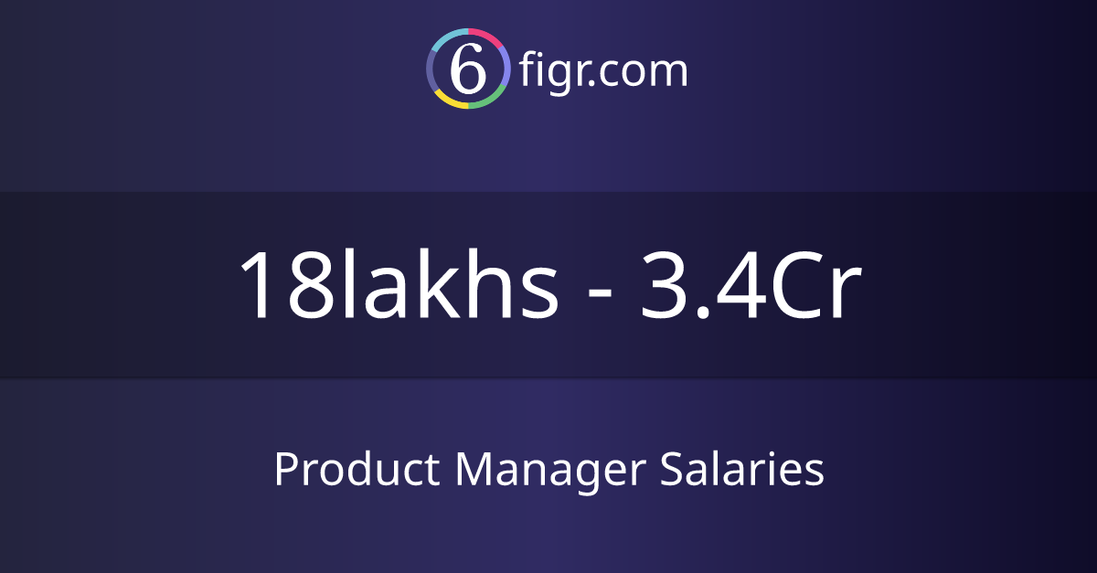 Product Manager Salaries 2023, Average salary ₹30 lakhs 6figr