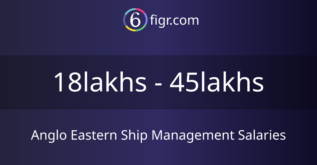 Anglo Eastern Ship Management Salaries 2024, Average salary ₹24 lakhs