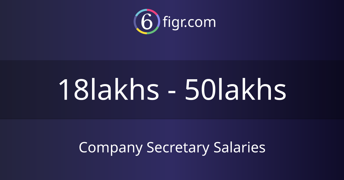 Company Secretary Salaries 2024, Average salary ₹25 lakhs