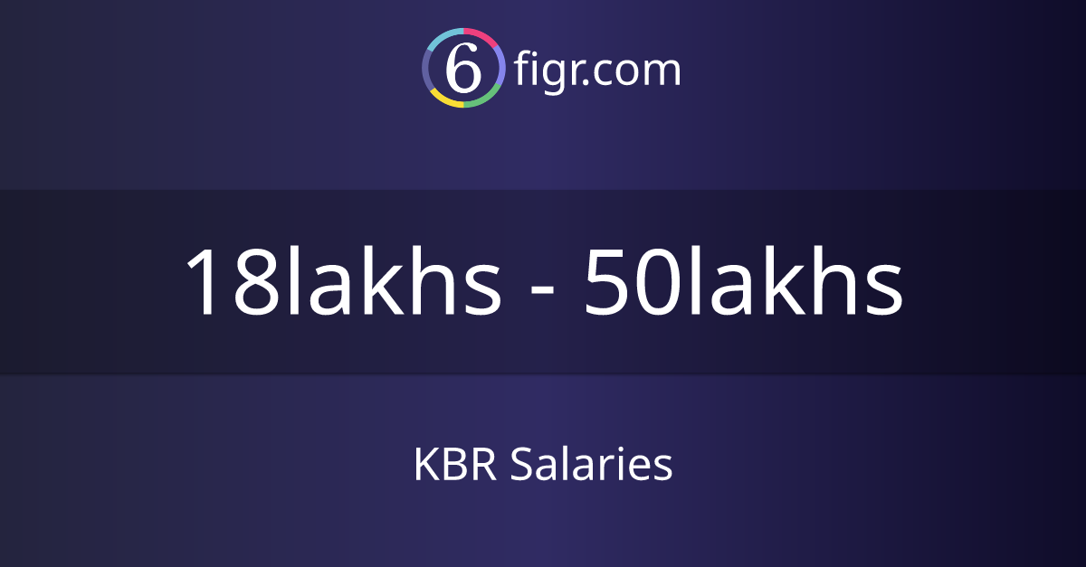 KBR Salaries 2024 in India, Average salary ₹24 lakhs