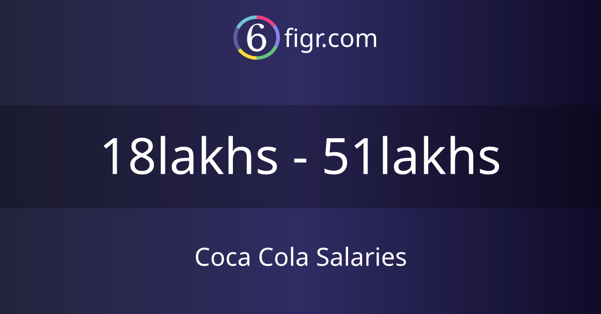 Coca Cola Salaries 2024, Average salary ₹24 lakhs