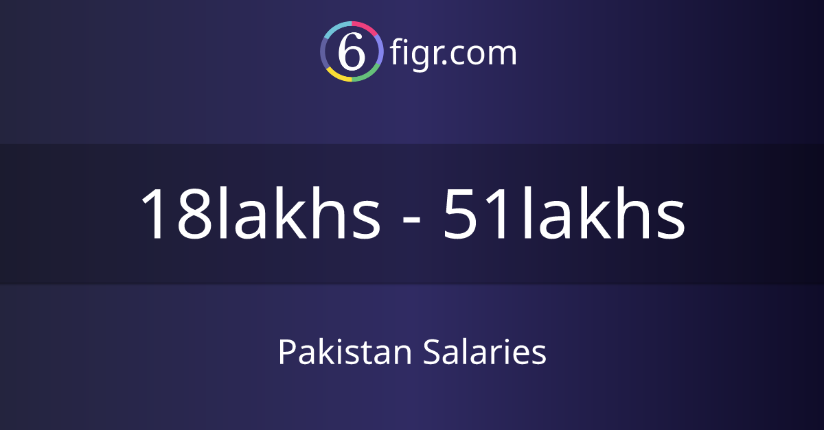 Pakistan Salaries 2024, Average salary ₹25 lakhs