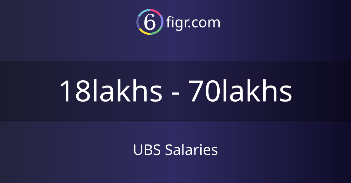 UBS Salaries 2024, Average salary ₹24 lakhs