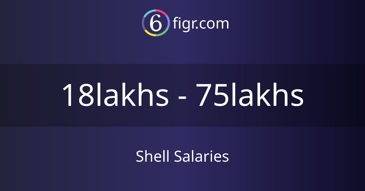 Shell Salaries 2024, Average salary ₹25 lakhs