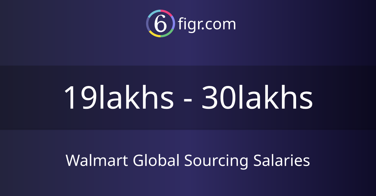 Walmart Global Sourcing Salaries 2024, Average salary ₹21 lakhs