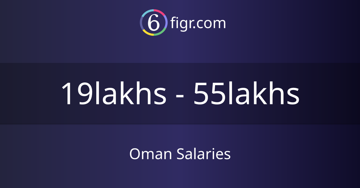 Oman Salaries 2024, Average salary ₹26 lakhs