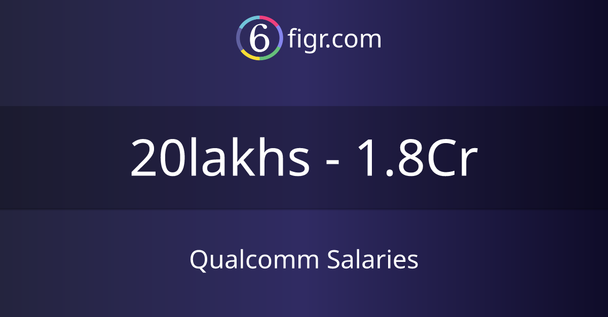 Salaries 2023, Average salary ₹31 lakhs 6figr