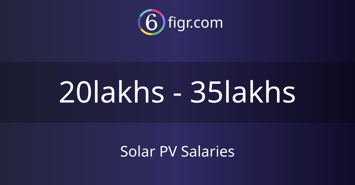 Solar PV Salaries 2024, Average salary ₹23 lakhs
