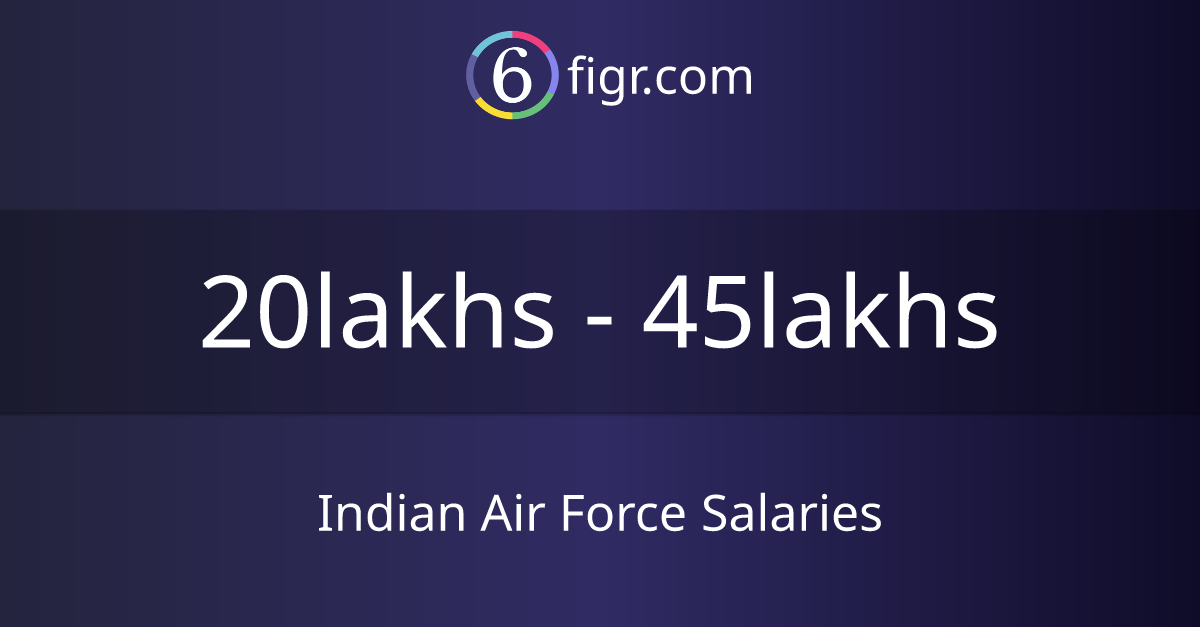 Indian Air Force Salaries 2024, Average salary ₹23 lakhs