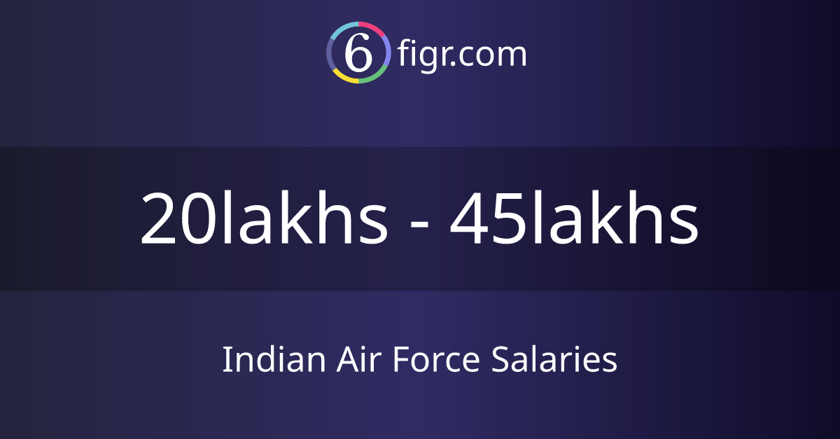 Indian Air Force Salaries 2024 in India, Average salary ₹23 lakhs