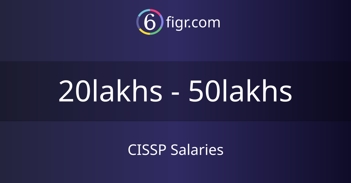 CISSP Salaries 2024, Average salary ₹25 lakhs