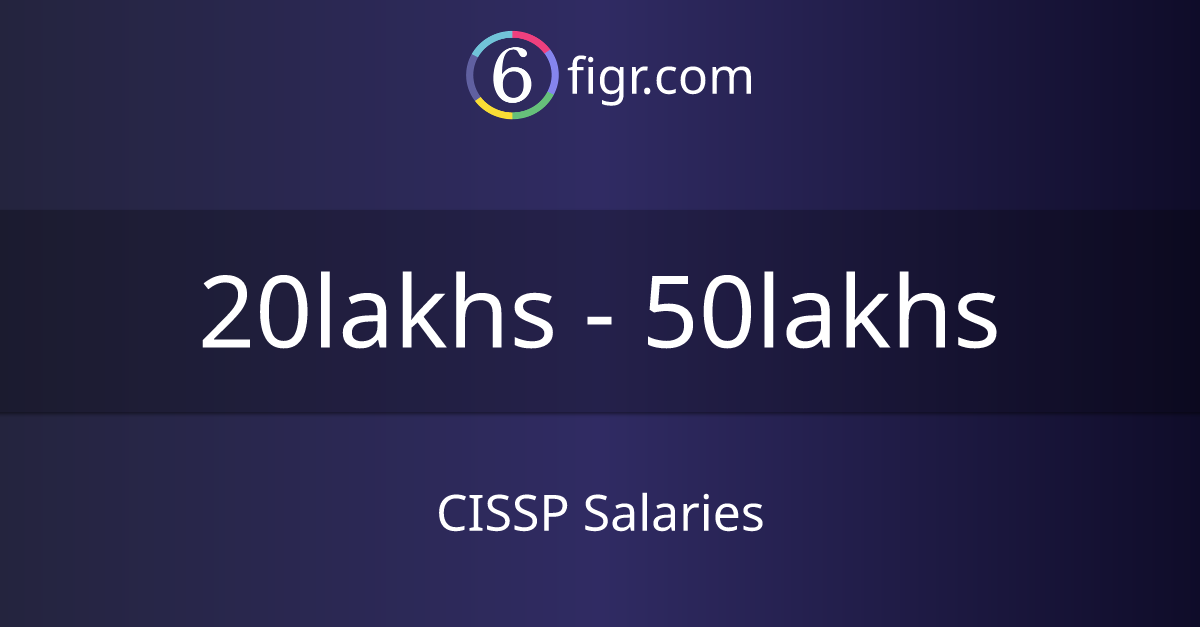 CISSP Salaries 2025, Average salary ₹25 lakhs