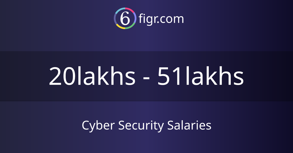Cyber Security Salaries 2023, Average salary ₹25 lakhs 6figr
