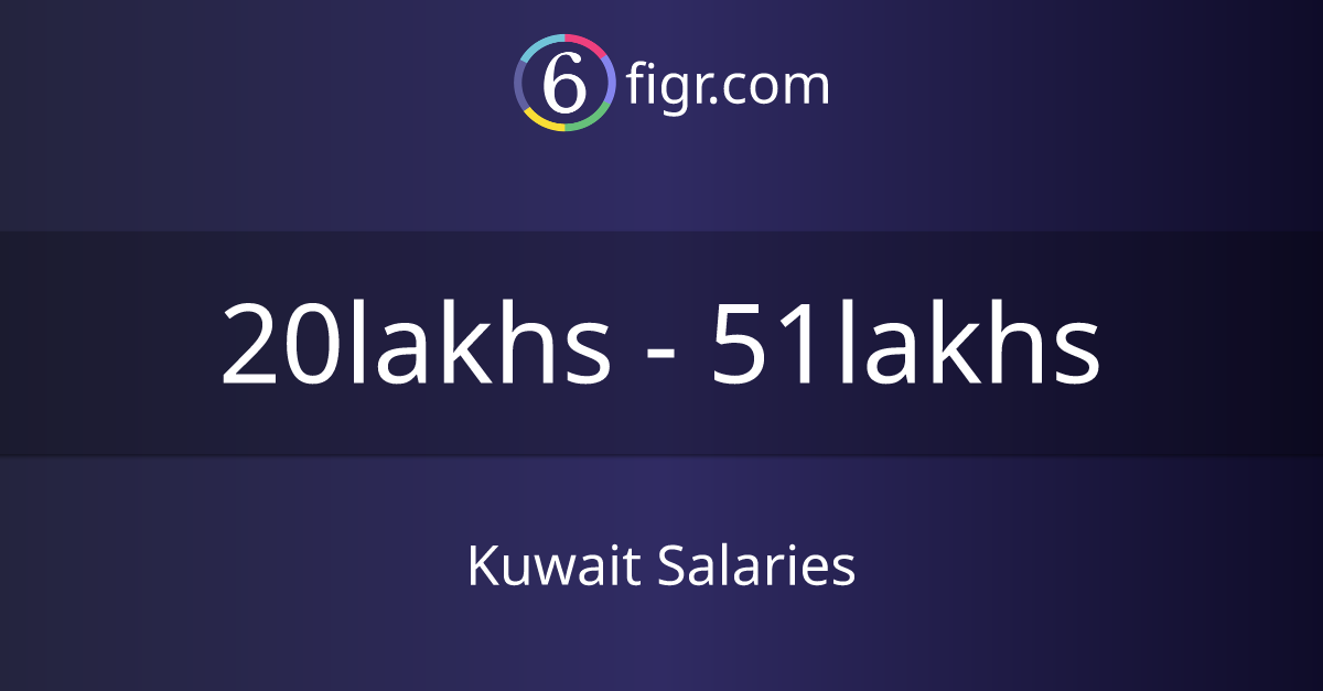 Kuwait Salaries 2024 in India, Average salary ₹27 lakhs