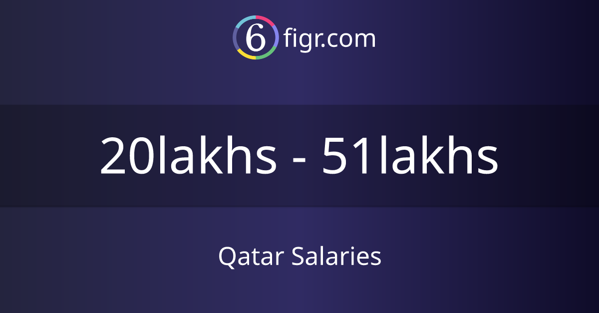 Qatar Salaries 2024, Average salary ₹28 lakhs