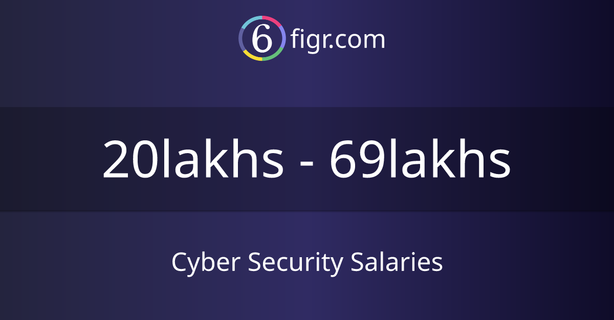 Cyber Security Salaries 2024, Average salary ₹26 lakhs