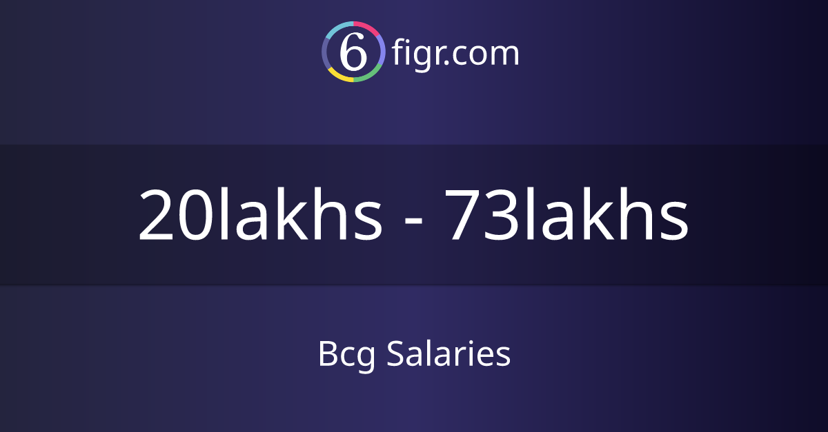 bcg-salaries-2024-average-salary-25-lakhs