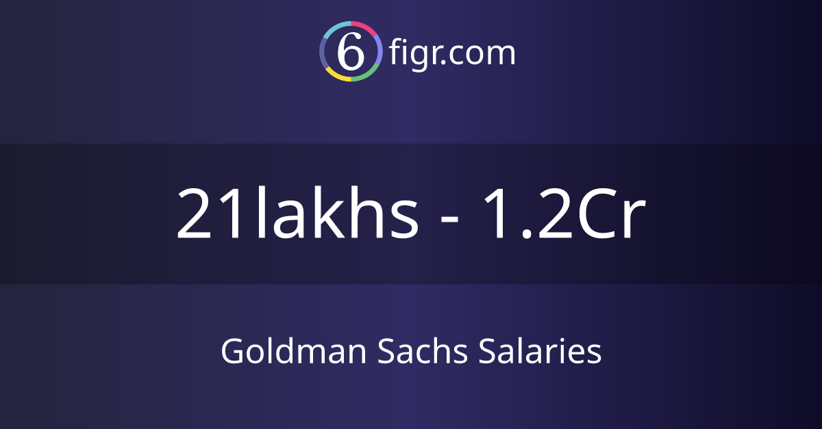 Goldman Sachs Salaries 2024, Average salary ₹29 lakhs