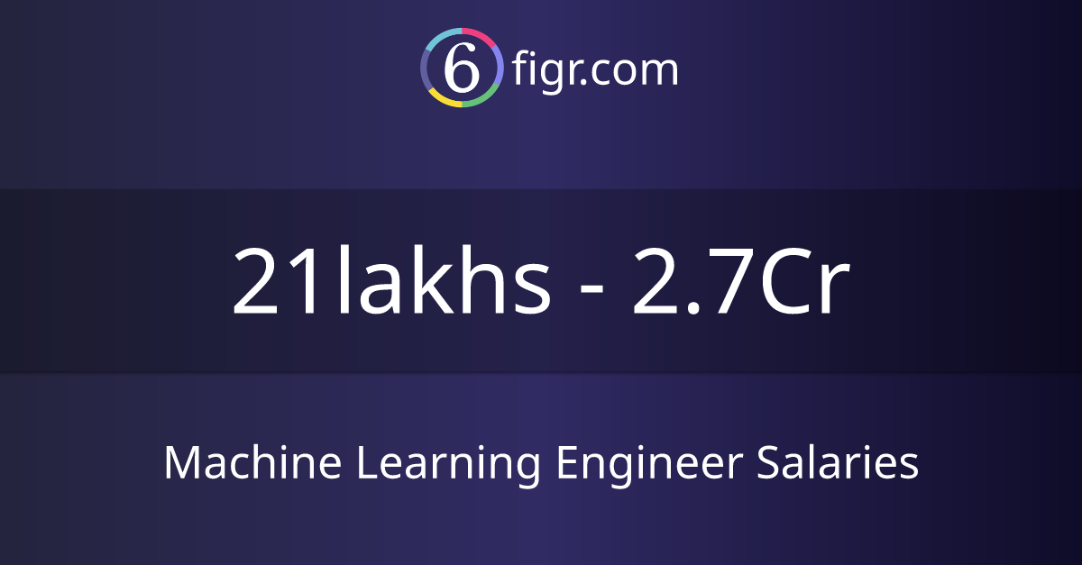 Machine Learning Engineer Salaries 2025 in India, Average salary ₹38 lakhs